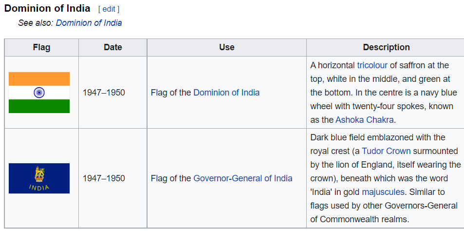 Dominion%20of%20India%20Flags